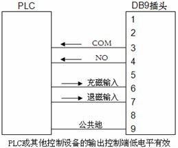 電永磁吸盤(pán)控制器(充退磁控制器)參考電路圖